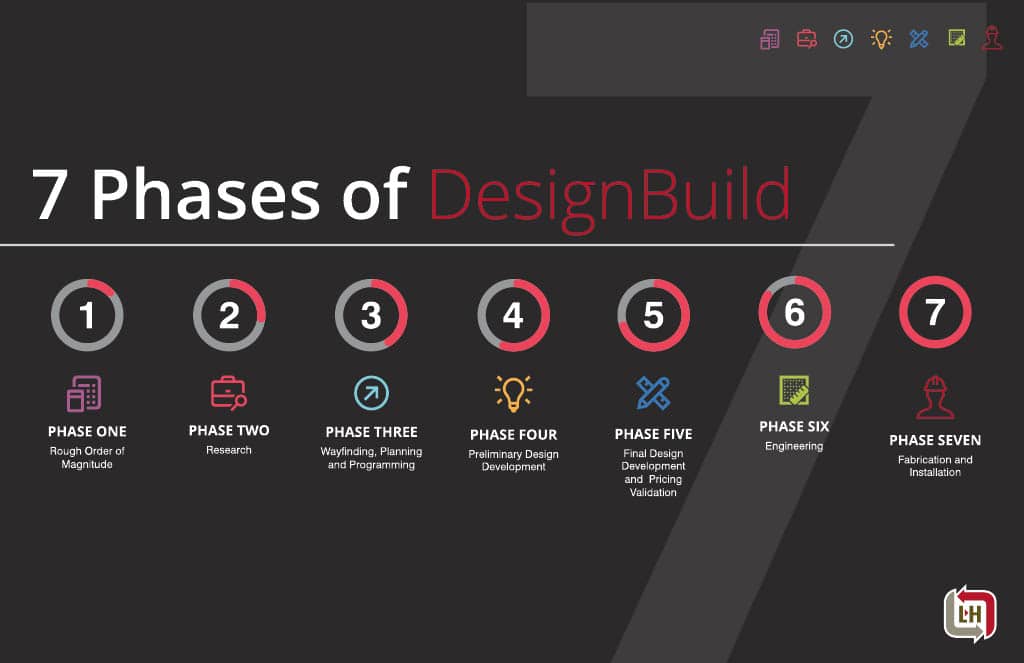 Design Build Look Book | L&H Companies